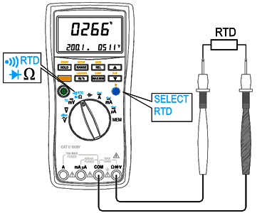 RTD Measurement