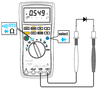 Test Diode