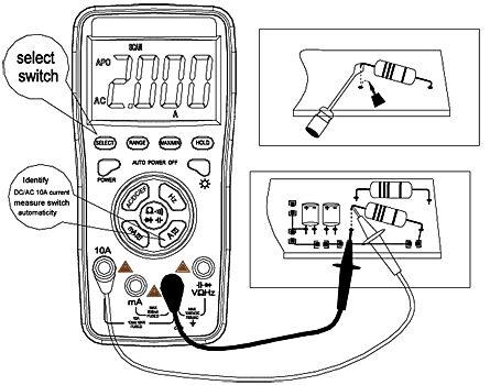 ACA Measurement