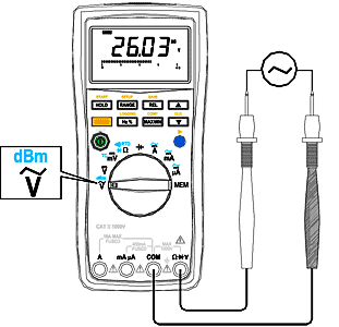 ACV Measurement