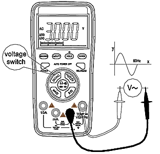 ACV Measurement