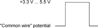 Parameters of the synchronization control pulse