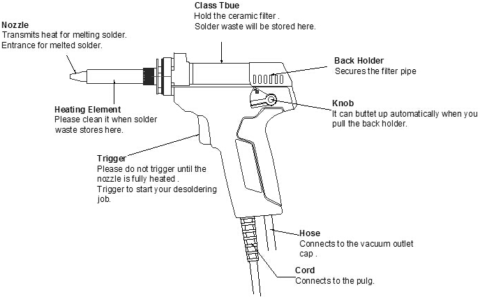 ASE-2105 desoldering gun