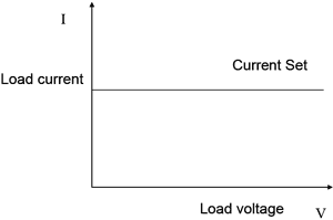 Constant Current Mode