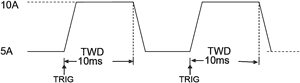 Pulse Operation Mode