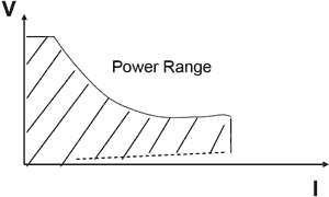 Power Range