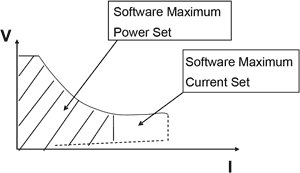 Software Maximum Setting Value