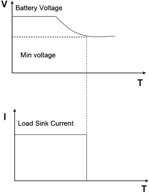 Battery Capability Schema