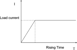 Soft Start Current Mode