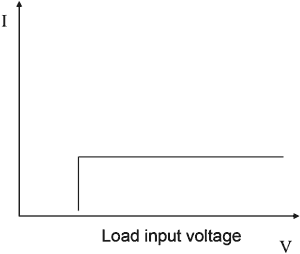 Constant Current Shifting into Constant Voltage Mode