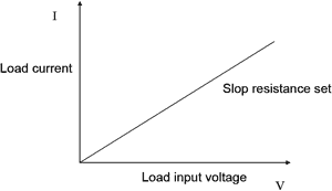 Constant Resistance Mode