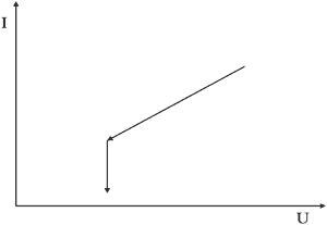 Constant Resistance Shifting into Constant Voltage Mode