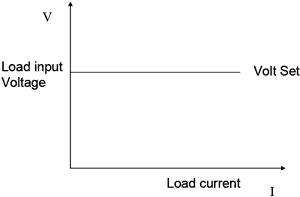 Constant Voltage Mode