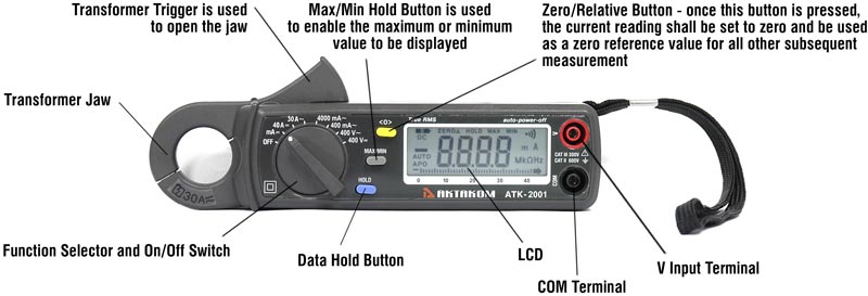 Controls of ATK-2001 Clamp Meter Controls of ATK-2001 Clamp Meter