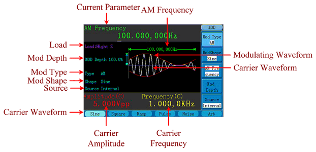AM (Amplitude Modulation)