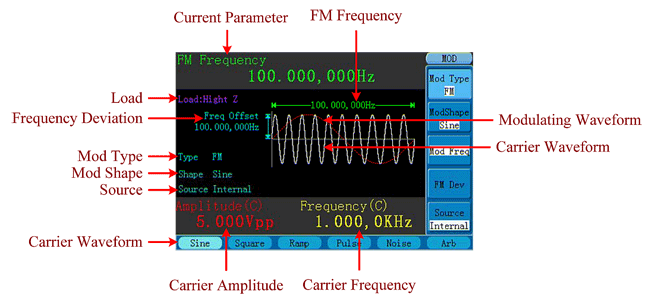 FM (Frequency Modulation)