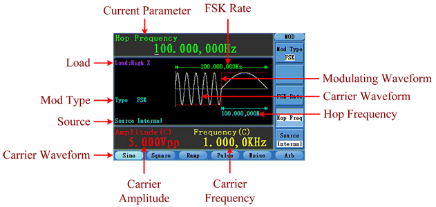 FSK (Frequency Shift Keying)