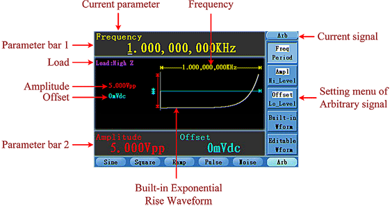 To Output Arbitrary Signals