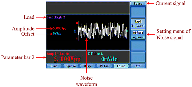 To Output Noise Signals