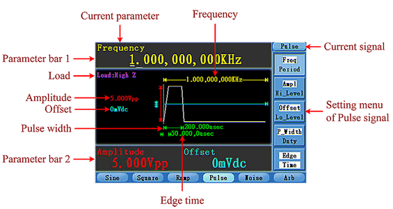 To Output Pulse Signals