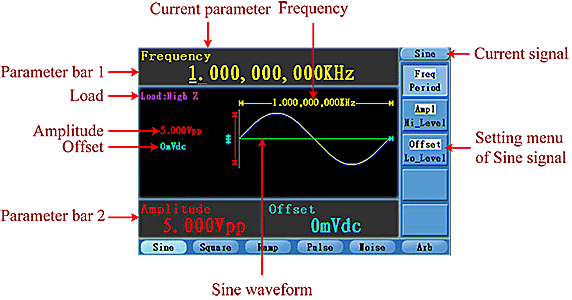 How to Output Sine Signals