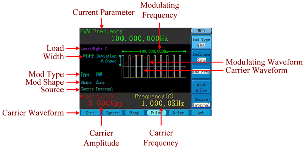 PWM (Pulse Width Modulation)