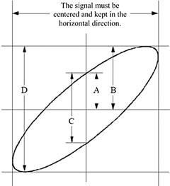 Lissajous graph