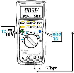 TC Measurement