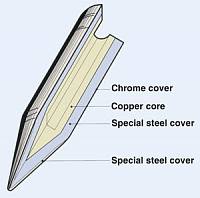 90M-T-B Soldering Tip - Soldering tip structure