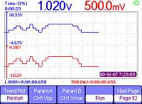 ADS-4062 Handheld Digital Oscilloscope - Multimeter Trend Plot User Interface