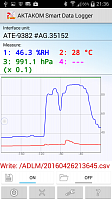 Aktakom Smart Data Logger (ASDL)