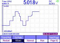 ADS-4102 Handheld Digital Oscilloscope - Trend Plot User Interface