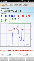 Aktakom Smart Data Logger (ASDL)