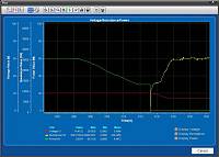 AKTAKOM ElectronicLoadPro (AELP) - plot