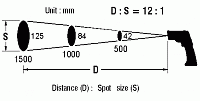 ATE-2530 Infrared Thermometer - distance to spot ratio